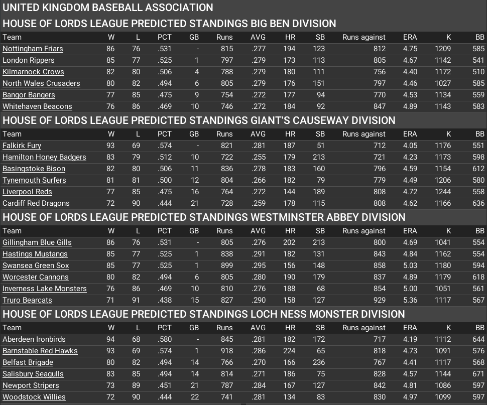 Name:  UKBA Predicted Standings 2000 Season.png
Views: 154
Size:  164.2 KB