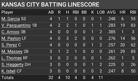 Name:  september14_batting_linescore.jpg
Views: 340
Size:  46.0 KB