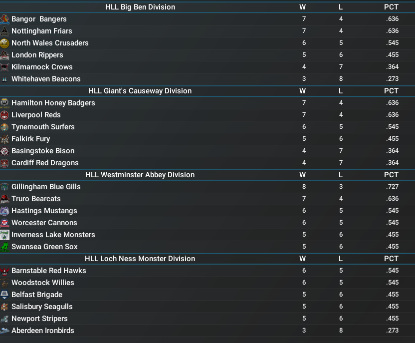 Name:  UKBA halway through spring training Standings 2000 Season.png
Views: 129
Size:  176.4 KB