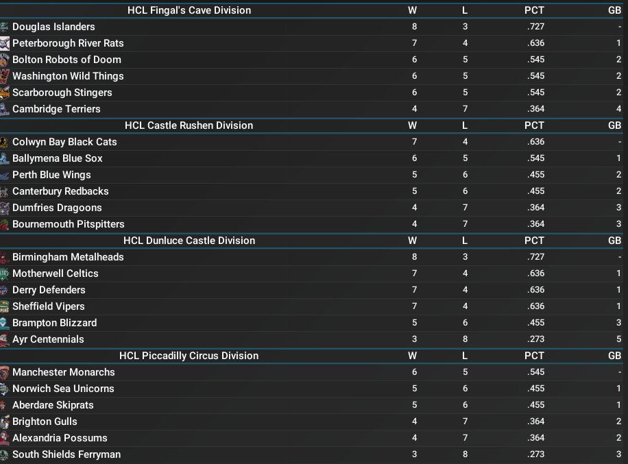 Name:  UKBA halway through spring training Standings 2000 Season House of Commons League.png
Views: 129
Size:  159.9 KB