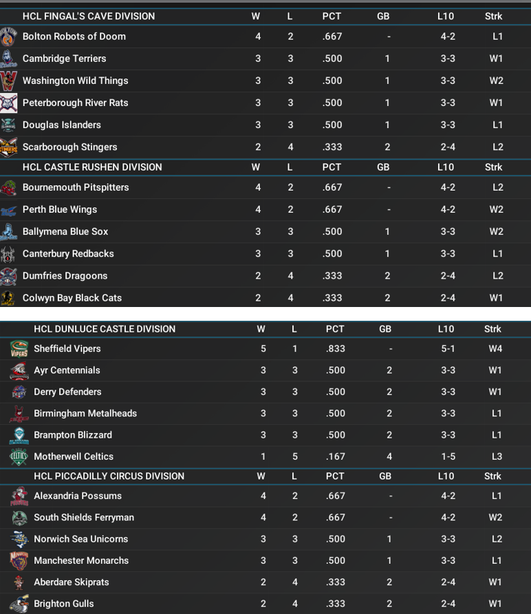 Name:  Week 1 Standings 2000 Season Commons.png
Views: 135
Size:  296.3 KB