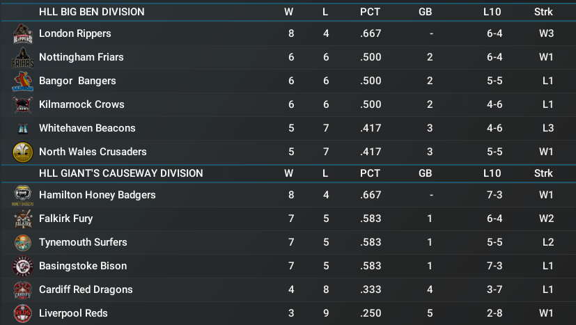 Name:  Week 2 Standings 2000 Season House of Lords.png
Views: 126
Size:  127.1 KB
