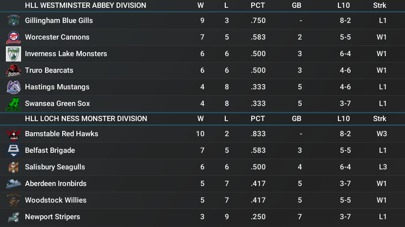 Name:  Week 2 Standings 2000 Season House of Lords part 2.png
Views: 124
Size:  128.6 KB