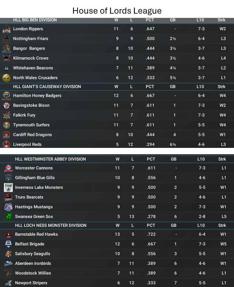 Name:  Week 3 Standings 2000 Season House of Lords.png
Views: 50
Size:  329.3 KB