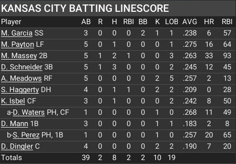 Name:  september26_batting_linescore.jpg
Views: 114
Size:  55.0 KB