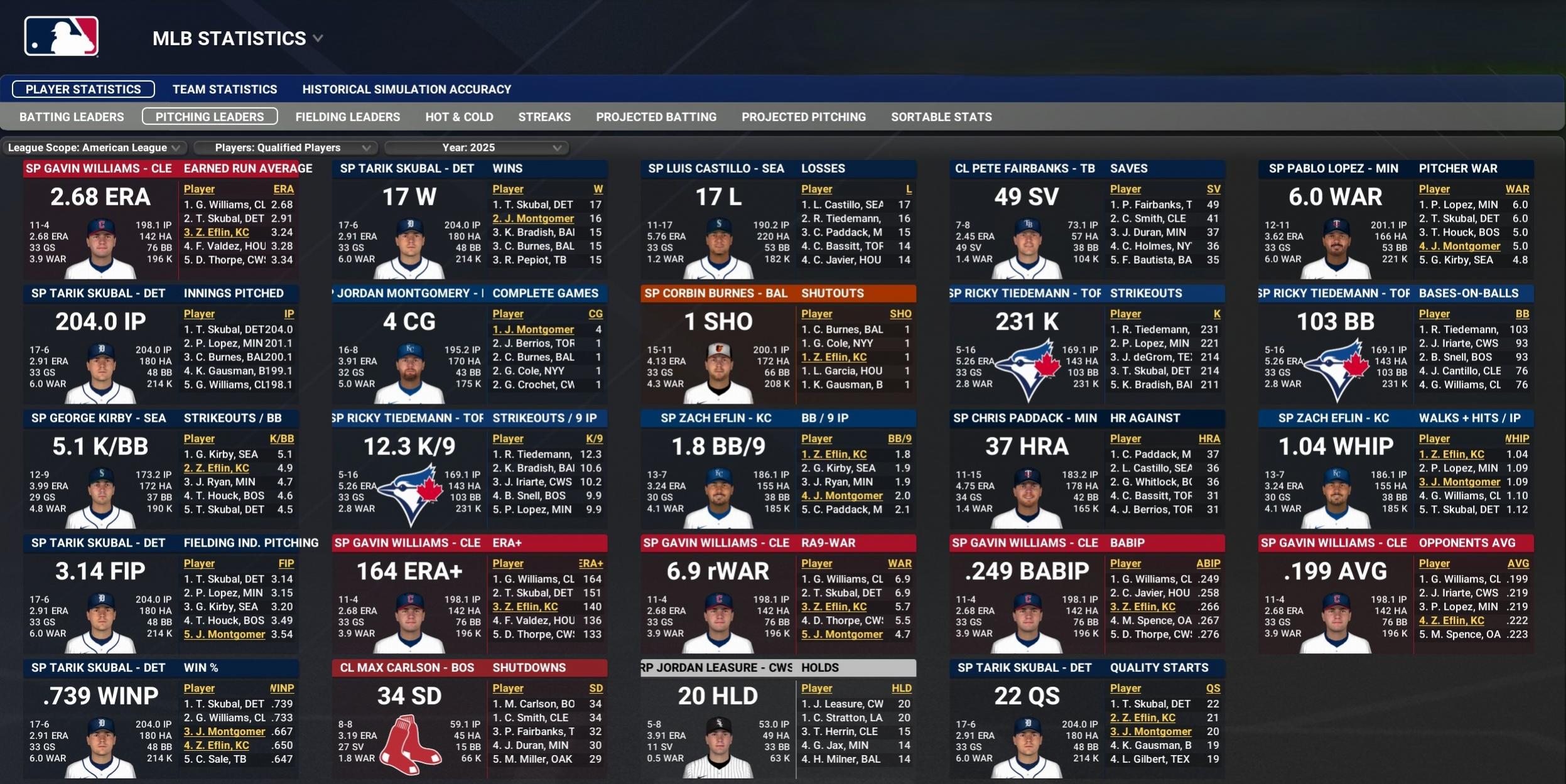 Name:  AL_pitching_leaders_Oct06.jpg
Views: 10
Size:  487.3 KB