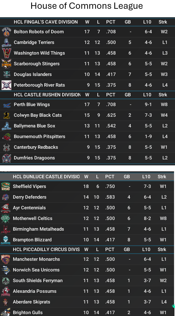 Name:  Week 4 Standings 2000 Season House of Commons.png
Views: 15
Size:  206.5 KB