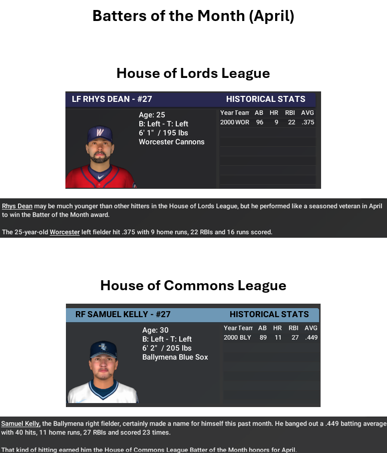Name:  Week 4 April Batters of the Month 2000 season.png
Views: 14
Size:  177.3 KB