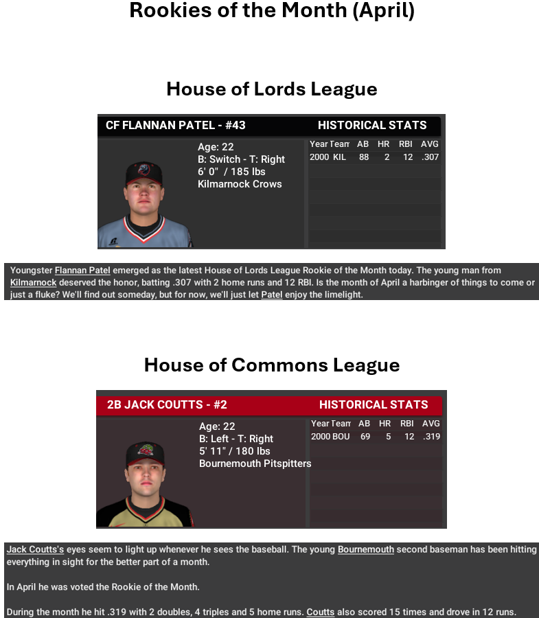 Name:  Week 4 April Rookies of the Month 2000 season.png
Views: 11
Size:  192.2 KB