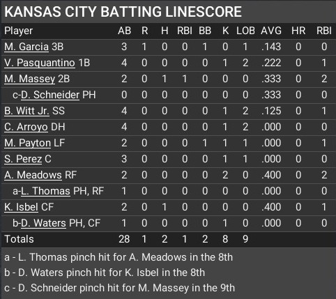 Name:  october09_batting_linescore.jpg
Views: 18
Size:  69.0 KB