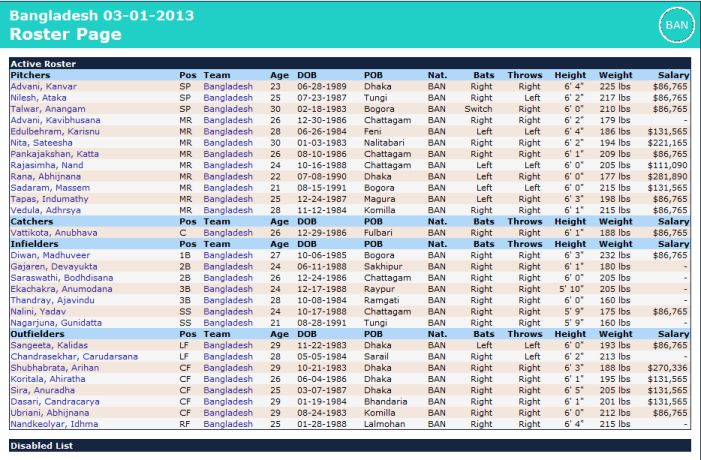 Name:  bangladesh roster.jpg
Views: 505
Size:  94.5 KB