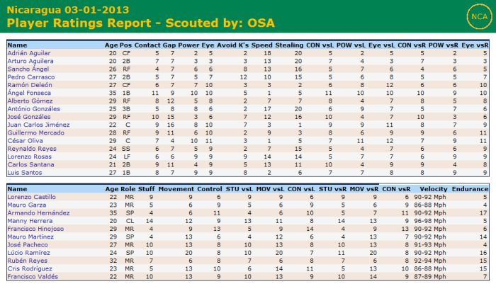 Name:  nicaragua ratings.jpg
Views: 408
Size:  64.4 KB