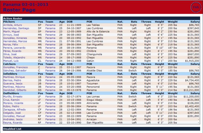 Name:  panama roster.jpg
Views: 406
Size:  92.2 KB