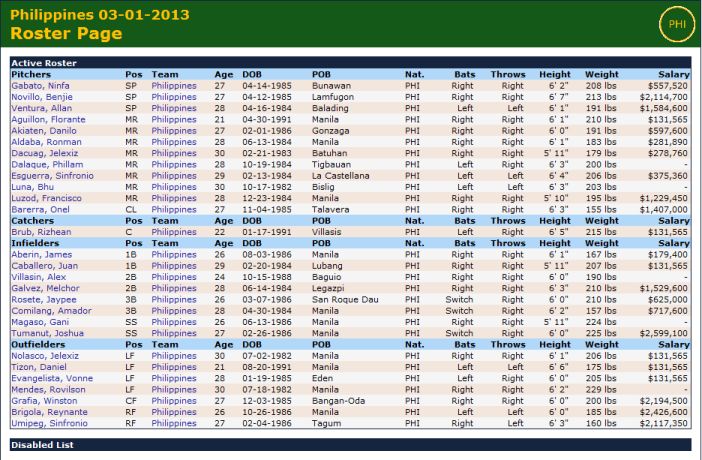 Name:  philippines roster.jpg
Views: 628
Size:  94.3 KB