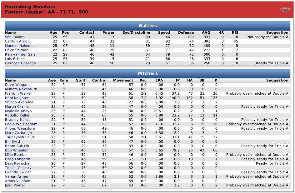 Name:  X Minor Leauge Reports.JPG
Views: 443
Size:  153.7 KB