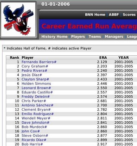 Name:  Career ERA.jpg
Views: 122
Size:  89.8 KB