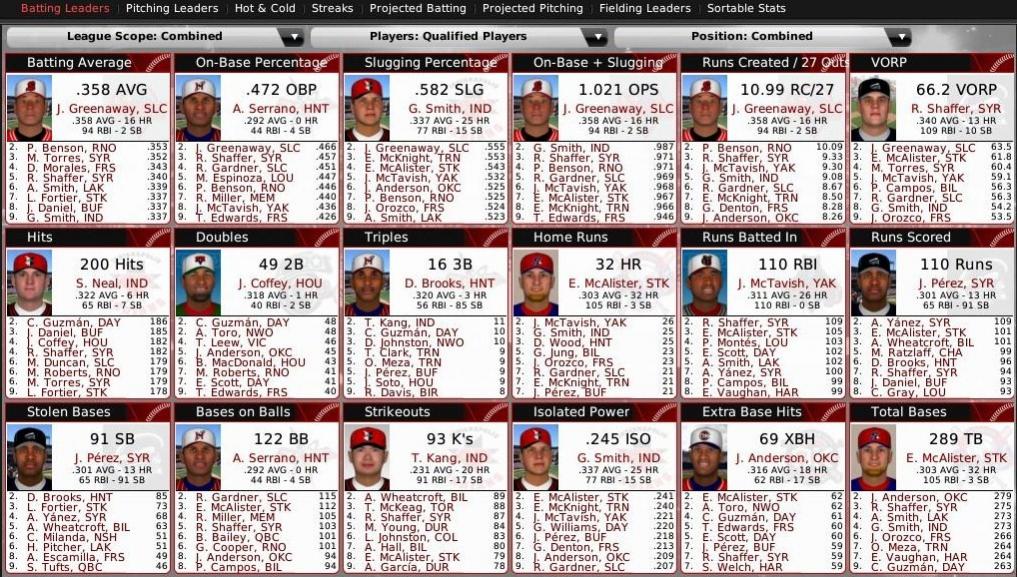 Name:  LG Batting.jpg
Views: 104
Size:  182.9 KB