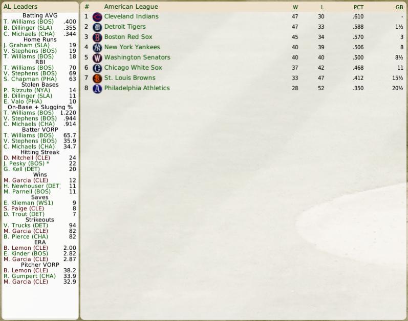 Name:  AL Standings and Leaders.jpg
Views: 108
Size:  57.7 KB