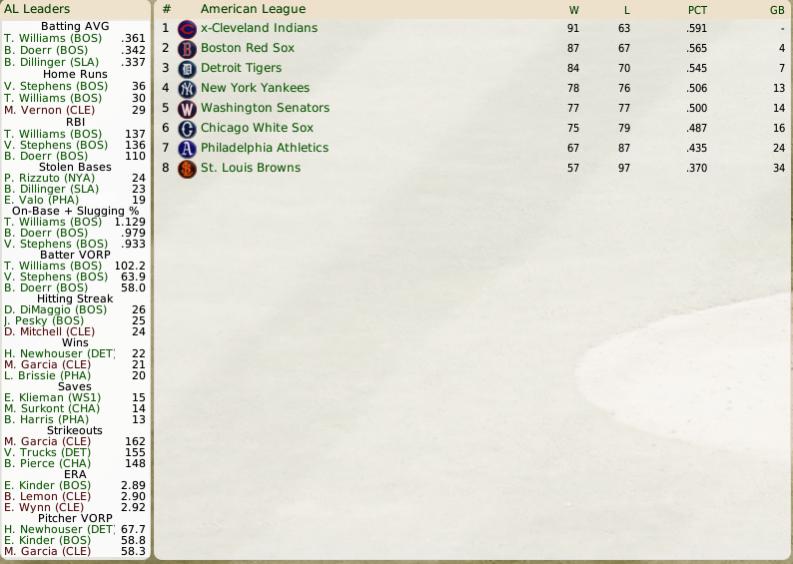 Name:  AL Final 1949.jpg
Views: 95
Size:  55.4 KB