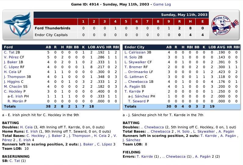 Name:  Boxscore 1.jpg
Views: 432
Size:  102.8 KB