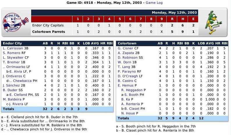 Name:  Boxscore 1.jpg
Views: 307
Size:  99.0 KB