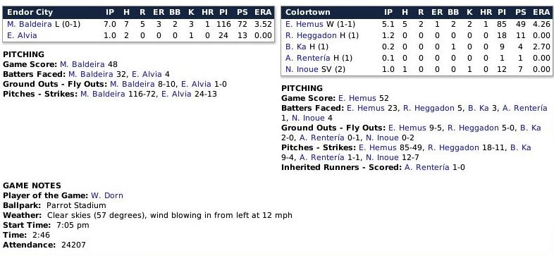 Name:  Boxscore 3.jpg
Views: 282
Size:  56.4 KB