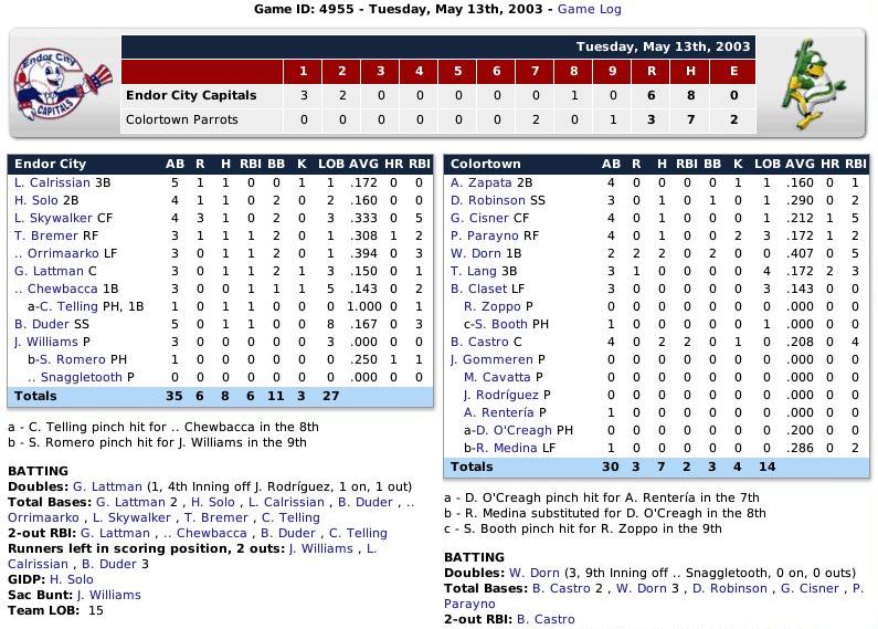 Name:  Boxscore 1.jpg
Views: 282
Size:  113.6 KB