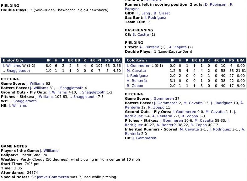 Name:  Boxscore 2.jpg
Views: 294
Size:  80.2 KB