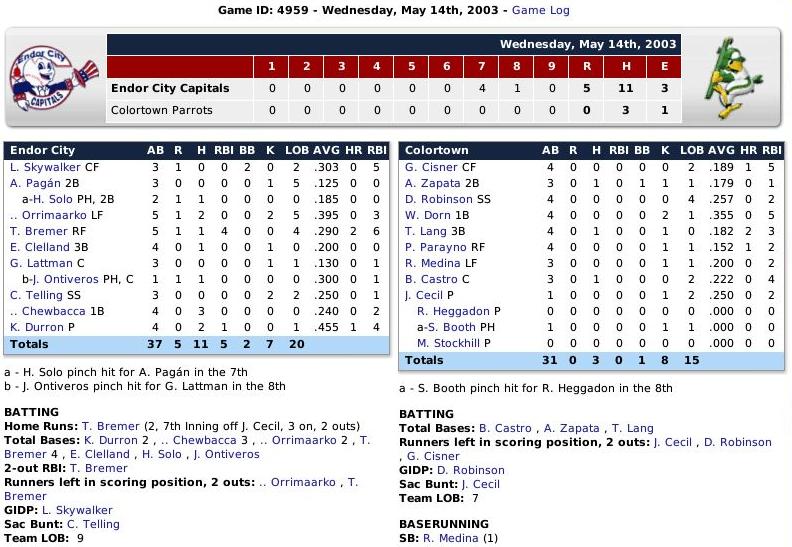 Name:  Boxscore 1.jpg
Views: 292
Size:  104.1 KB