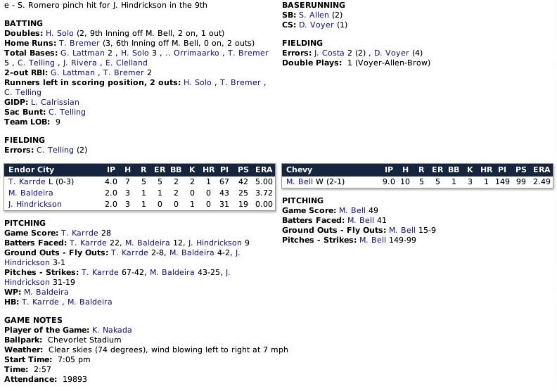 Name:  Boxscore 2.jpg
Views: 288
Size:  72.9 KB