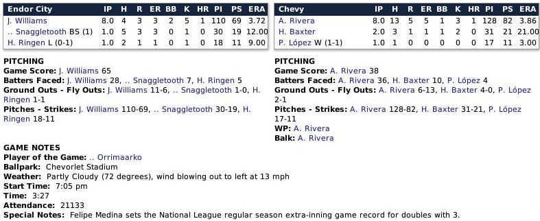 Name:  Boxscore 3.jpg
Views: 289
Size:  58.1 KB