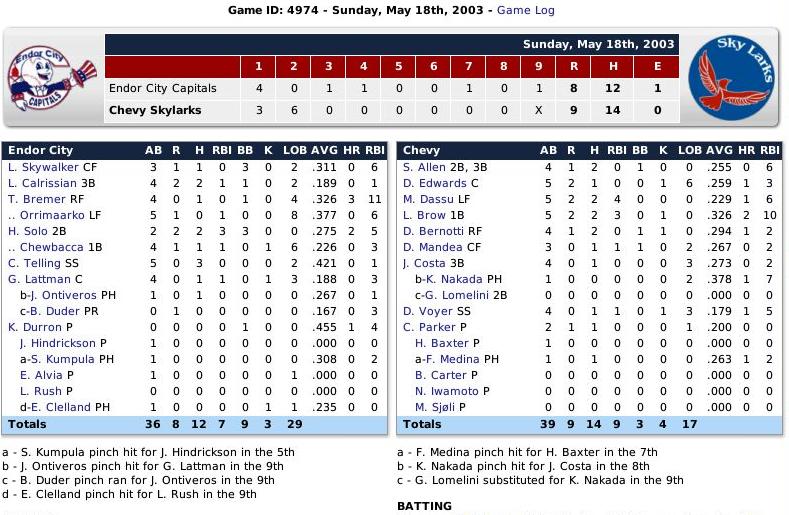 Name:  Boxscore 1.jpg
Views: 277
Size:  110.0 KB