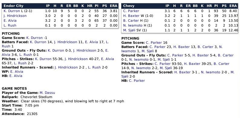 Name:  Boxscore 3.jpg
Views: 270
Size:  63.5 KB