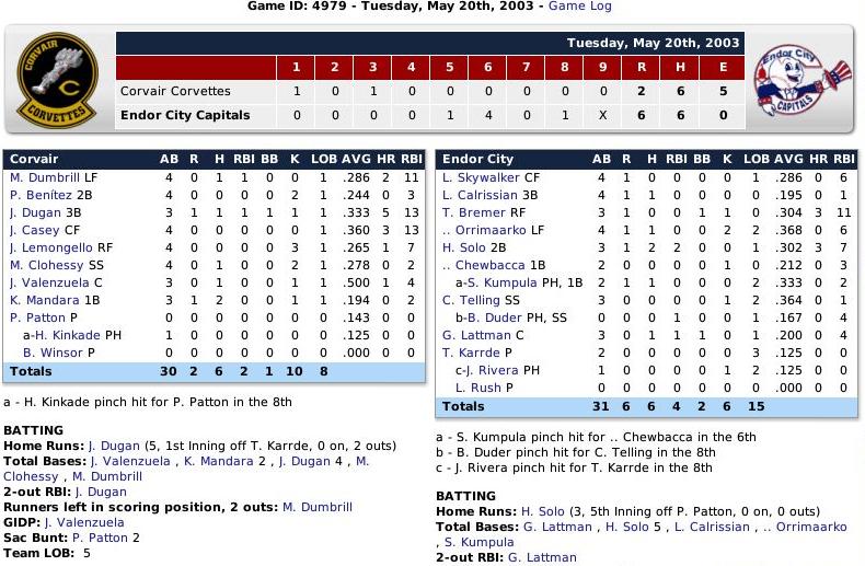 Name:  Boxscore 1.jpg
Views: 283
Size:  107.1 KB