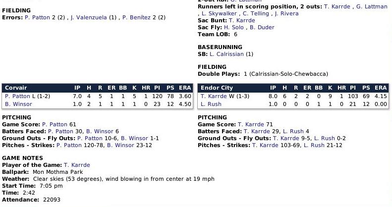 Name:  Boxscore 2.jpg
Views: 269
Size:  57.9 KB