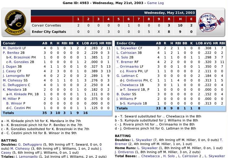 Name:  Boxscore 1.jpg
Views: 278
Size:  125.9 KB