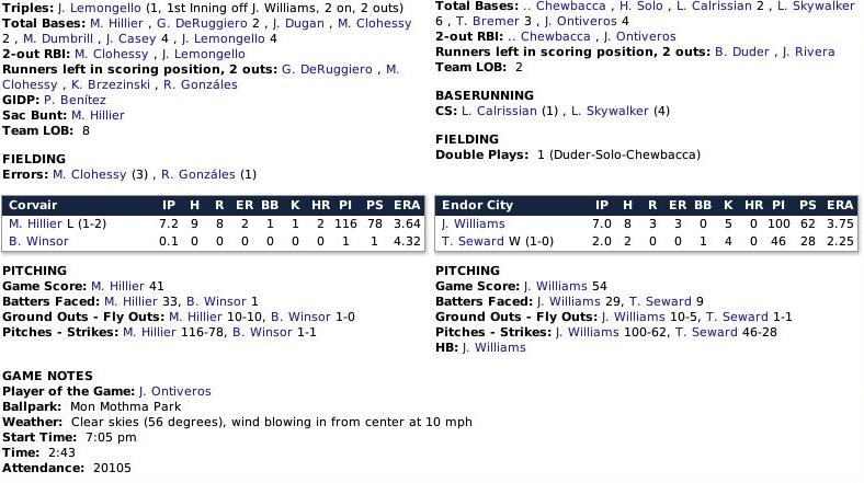 Name:  Boxscore 2.jpg
Views: 262
Size:  73.4 KB