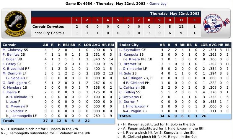 Name:  Boxscore 1.jpg
Views: 292
Size:  101.9 KB