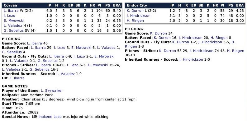 Name:  Boxscore 3.jpg
Views: 271
Size:  65.5 KB