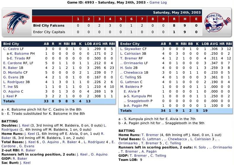 Name:  Boxscore 1.jpg
Views: 298
Size:  111.9 KB