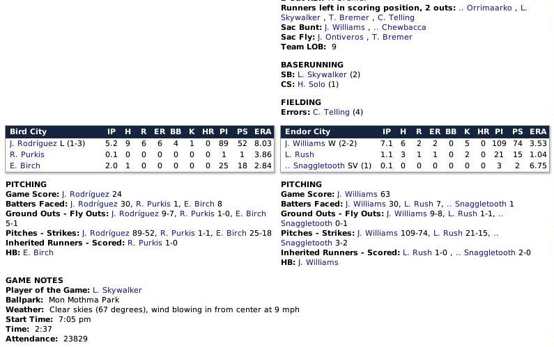 Name:  Boxscore 2.jpg
Views: 272
Size:  68.6 KB