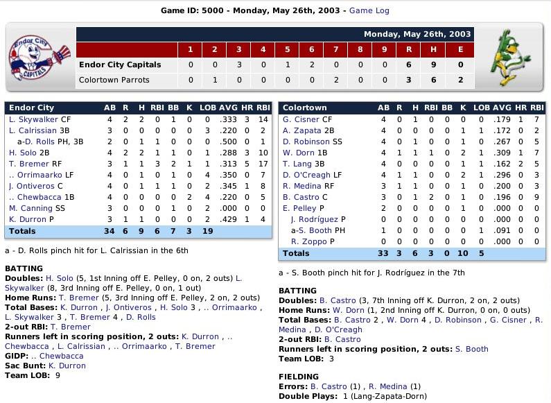 Name:  Boxscore 1.jpg
Views: 248
Size:  103.1 KB