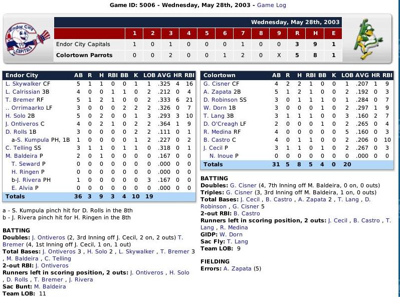 Name:  Boxscore 1.jpg
Views: 233
Size:  115.5 KB