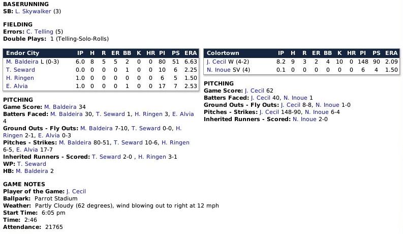 Name:  Boxscore 2.jpg
Views: 240
Size:  59.6 KB