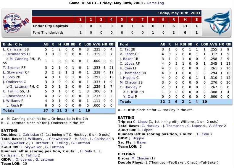 Name:  Boxscore 1.jpg
Views: 324
Size:  111.9 KB