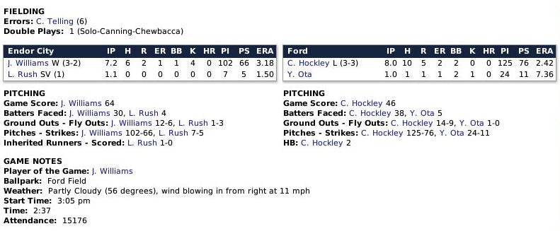 Name:  Boxscore 2.jpg
Views: 312
Size:  46.9 KB