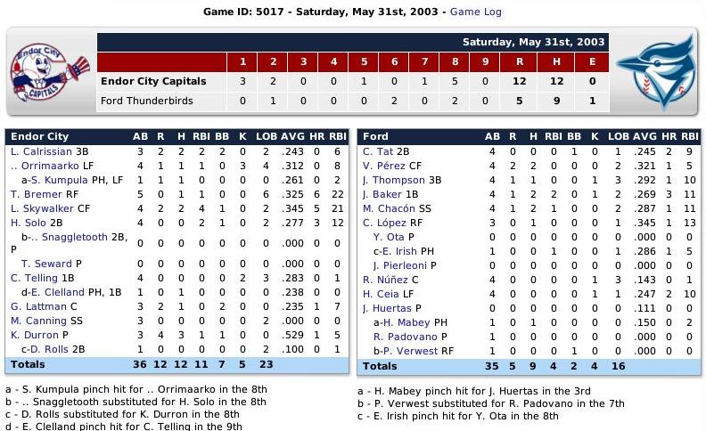 Name:  Boxscore 1.jpg
Views: 275
Size:  99.8 KB