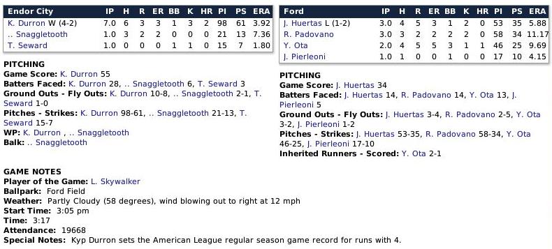 Name:  Boxscore 3.jpg
Views: 342
Size:  62.8 KB