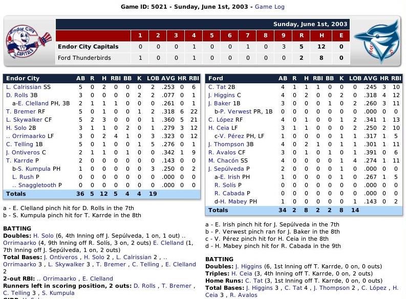 Name:  Boxscore 1.jpg
Views: 256
Size:  125.3 KB