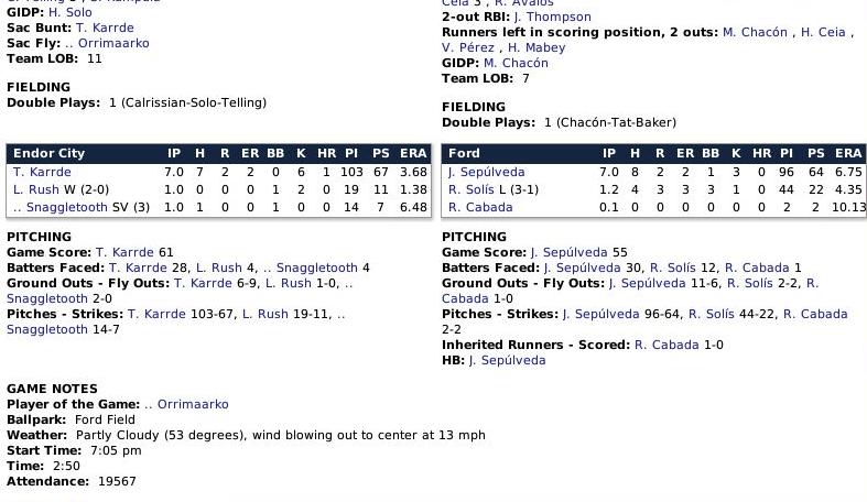 Name:  Boxscore 2.jpg
Views: 259
Size:  66.4 KB